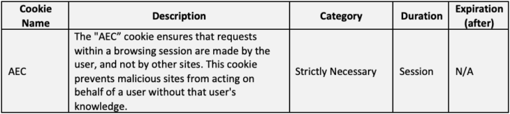 AEC cookie description
