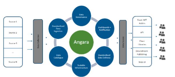 anagara diagram