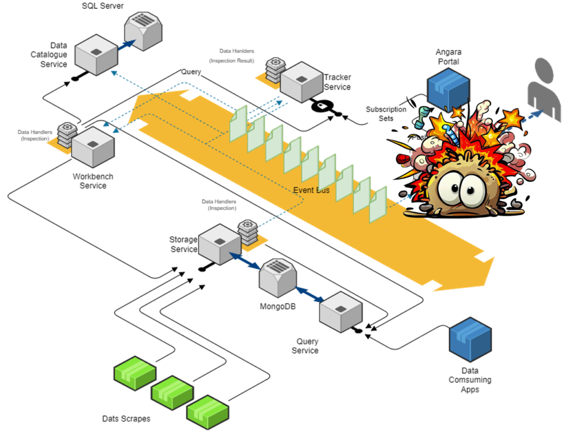 .NET common library diagram