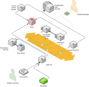 Market model example