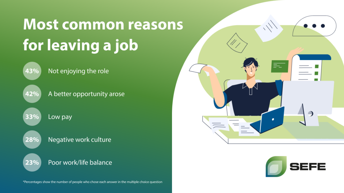 Most common reasons for leaving a job