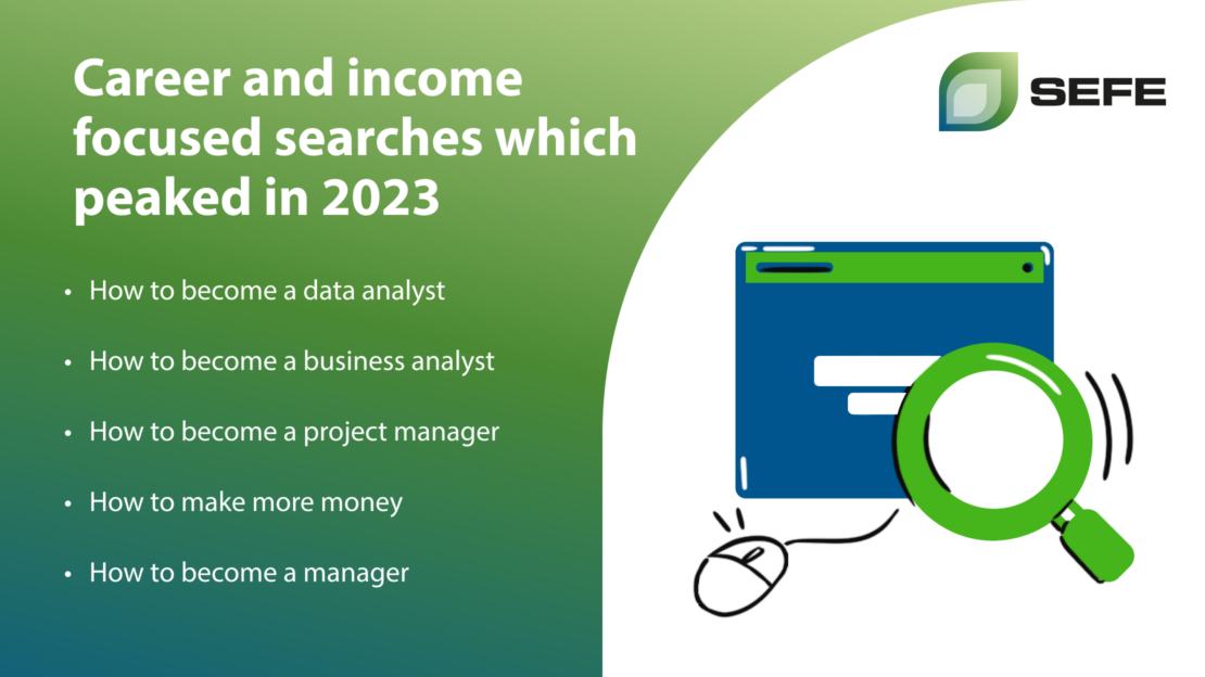 Career and Income-focused Searches That Peaked in 2023